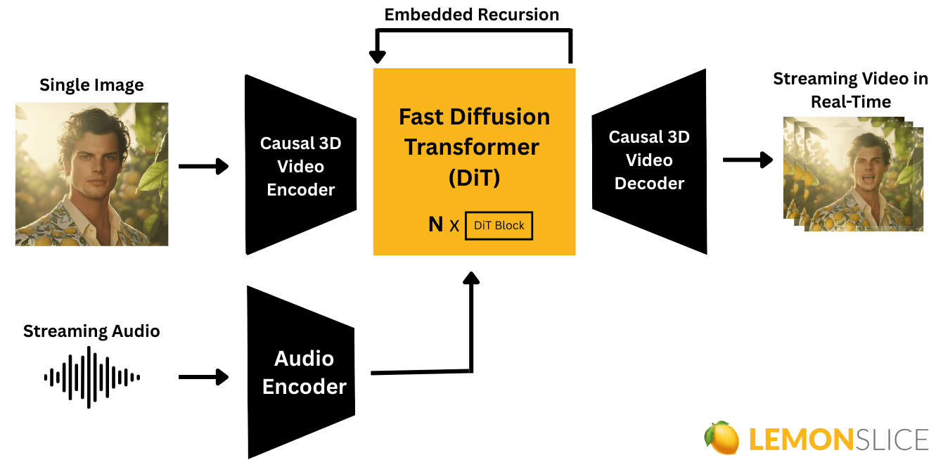 Video throughput comparison chart